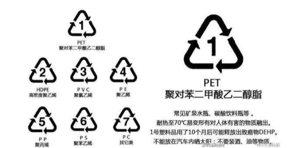 如何控制塑料再生過(guò)程中的污染